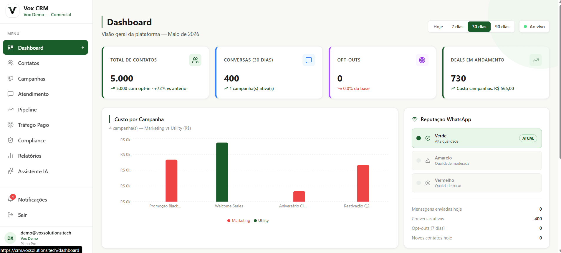 Dashboard Vox CRM